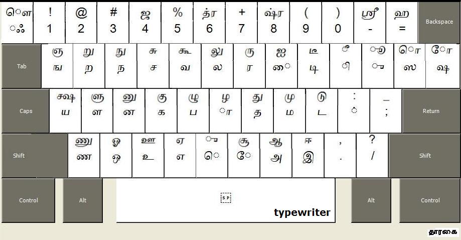 Mcl Vaidehi Tamil Fonts Keyboard Layout updated